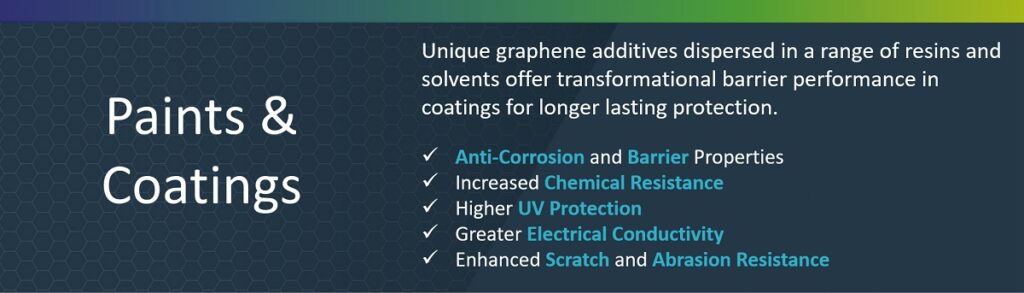 Graphene-based anti-corrosion additives for paints and coatings