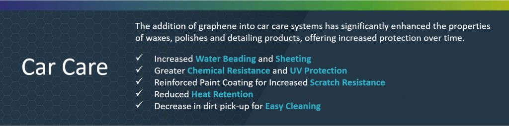 Graphene additives for better performing Car Care products
