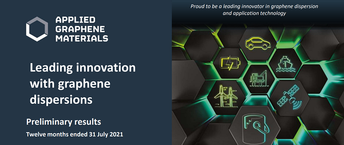 Applied Graphene Materials Full Year Presentation and Audiocast 2021